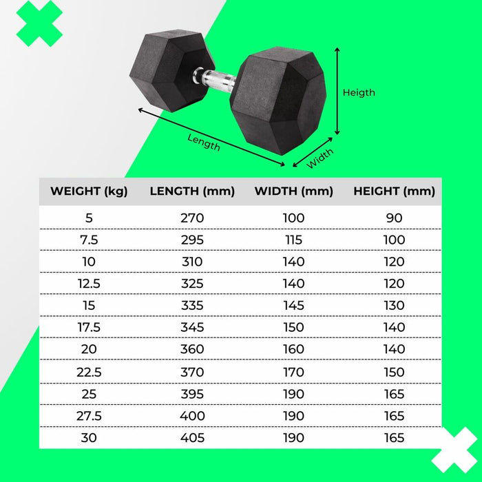 VERPEAK Rubber Hex Dumbbells 20kg