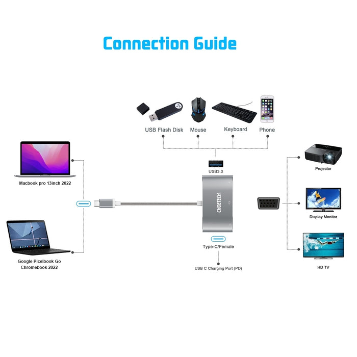 USB-C to VGA & USB Multiport Adapter